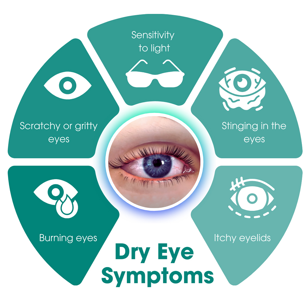 Dry Eye Symptoms