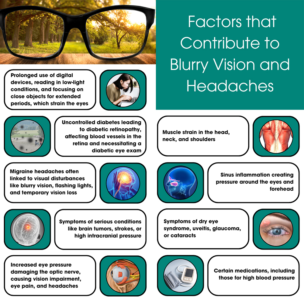 Factors That Contribute to Blurry Vision and Headaches