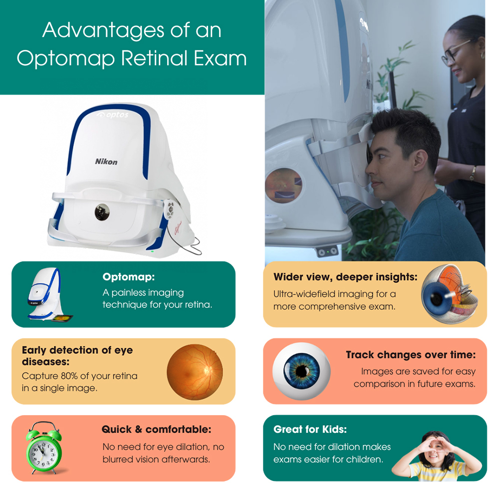 Advantages of an Optomap Retinal Exam