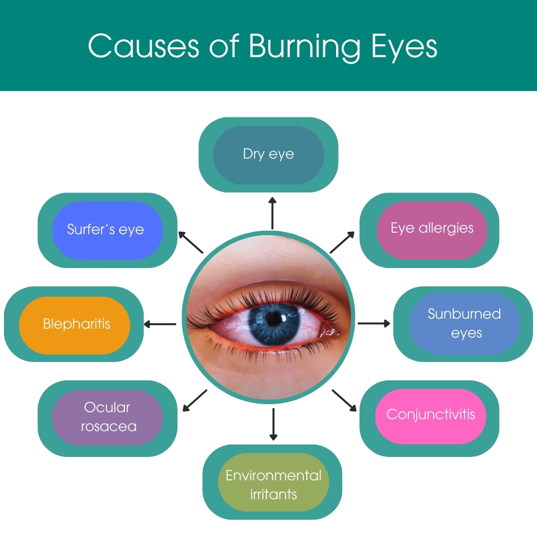 Causes of Burning Eyes