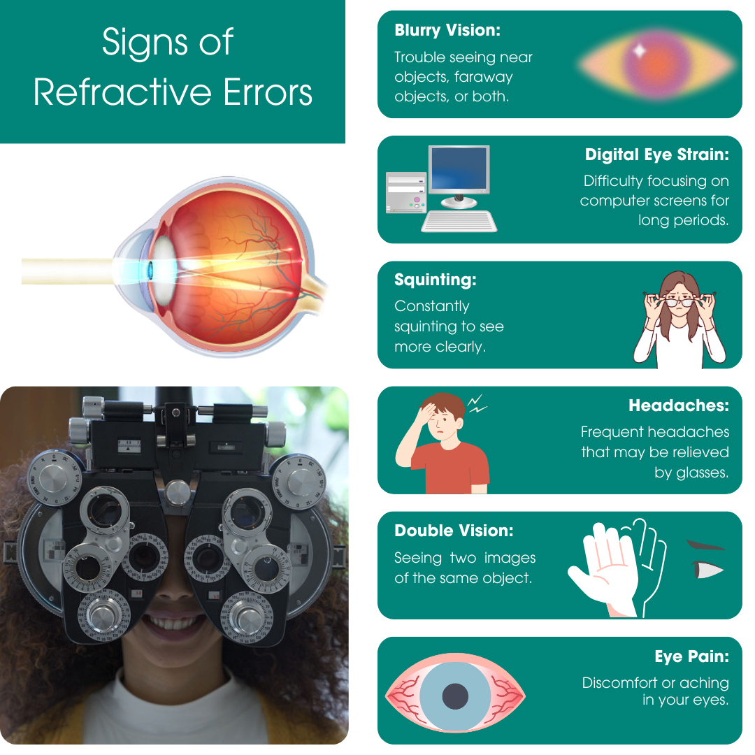 Signs of a Refractive Error