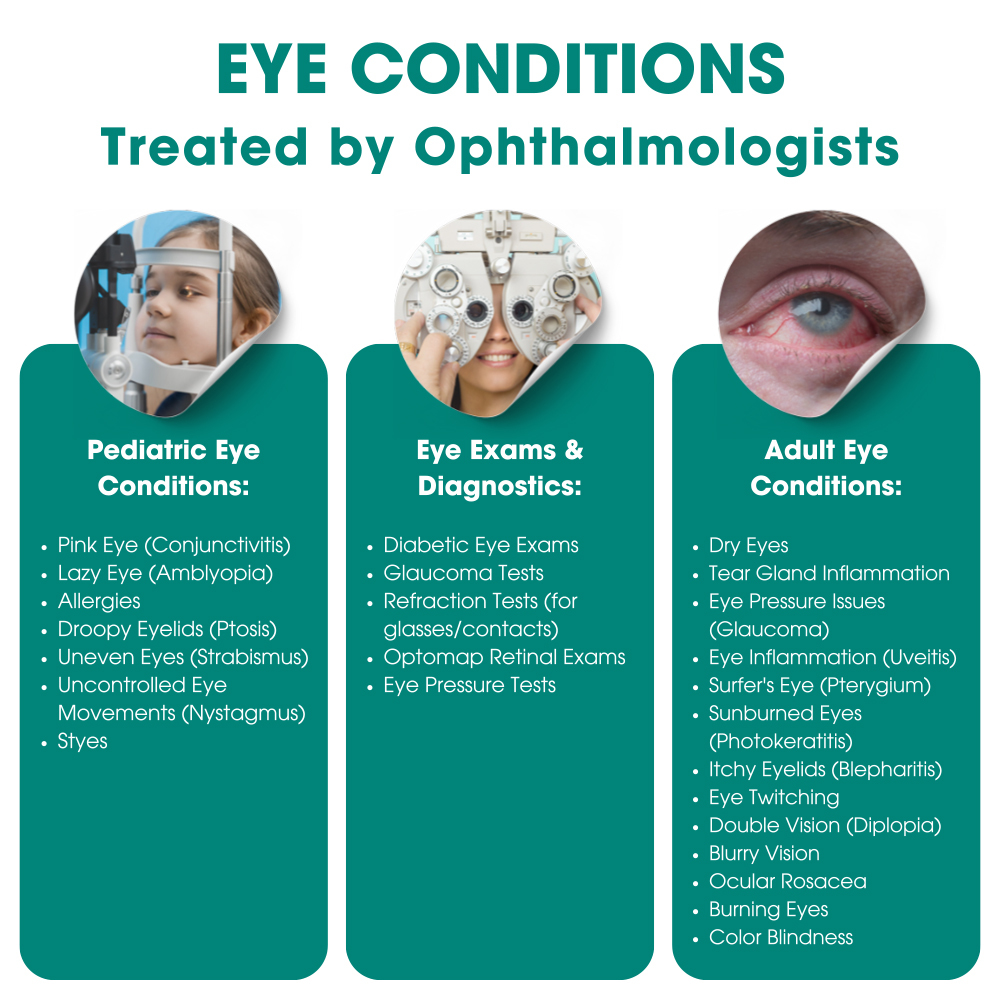 Eye Conditions- Treated by Ophthalmologists in NYC